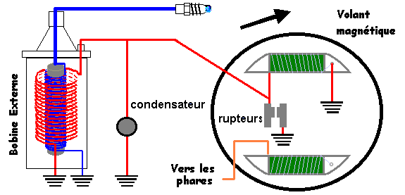 Interrupteur magnétique de limiteur de vitesse pour scooter et cyclomoteur  à 2 temps