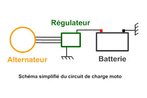 schéma du circuit de charge avec alternateur triphasé